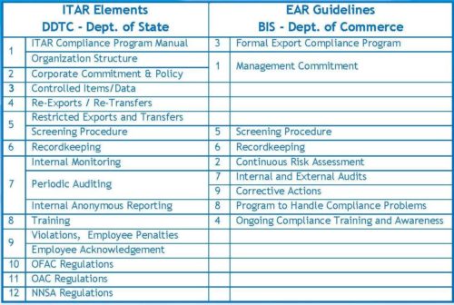 export-management-and-compliance-program-template