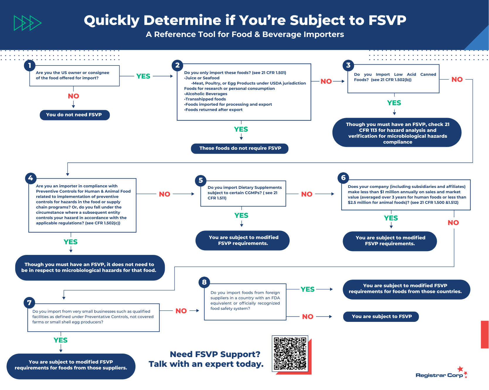 foreign-supplier-verification-program-template