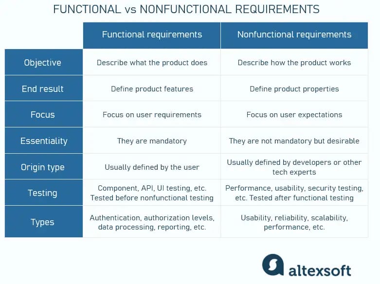 functional-and-non-functional-requirements-template