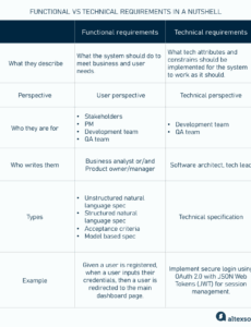 functional-and-technical-requirements-template