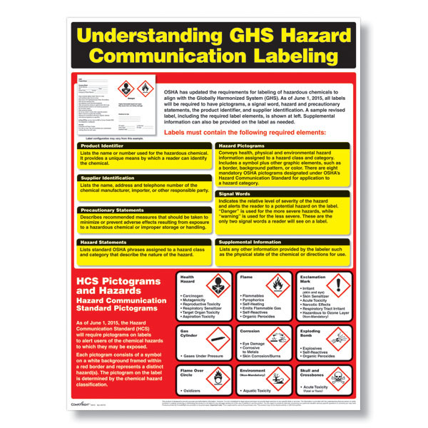 ghs-hazard-communication-program-template