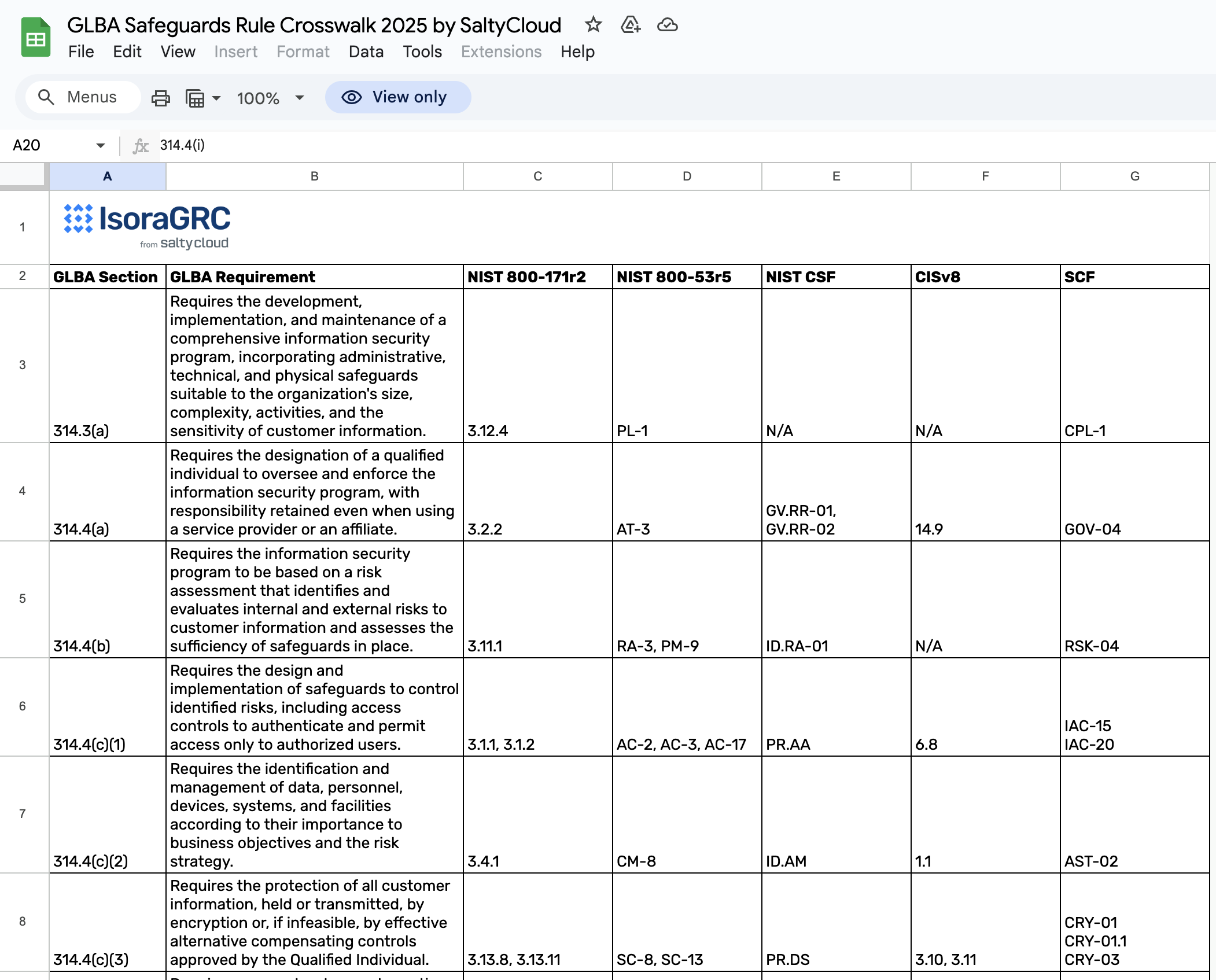glba-information-security-program-template