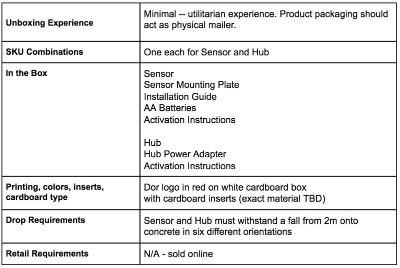 hardware-product-requirements-document-template