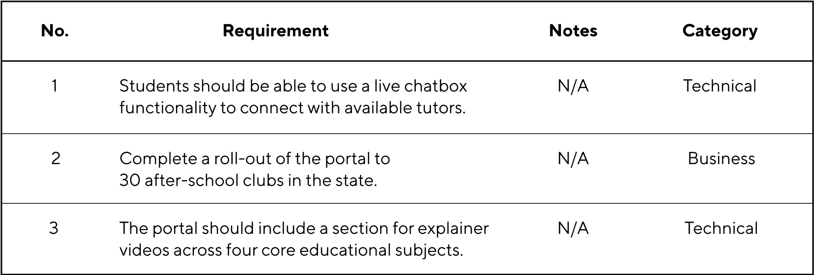 high-level-requirements-template