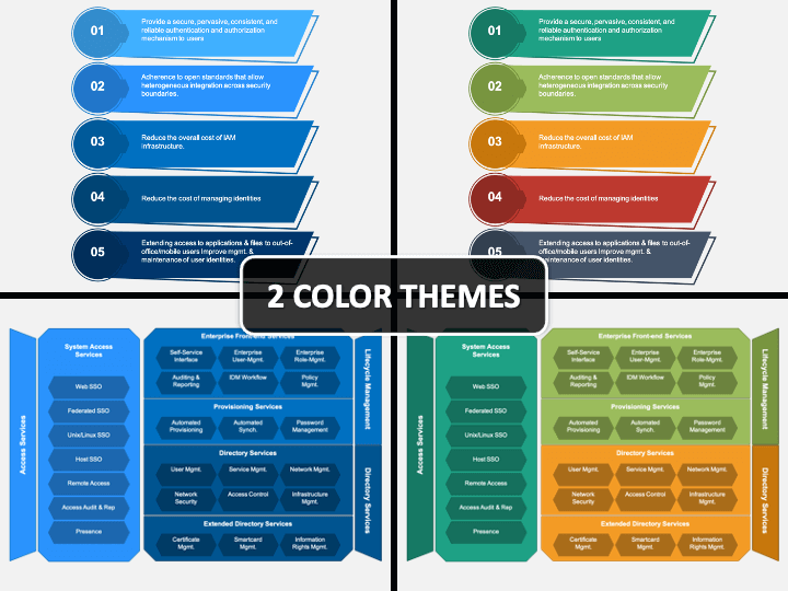 iam-requirements-matrix-template