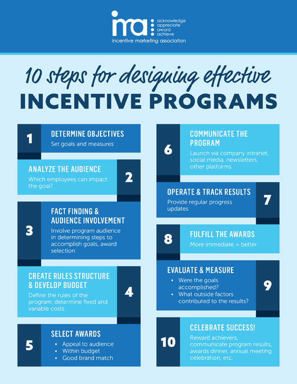 incentive-plan-incentive-program-template