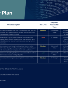 information-security-management-program-template