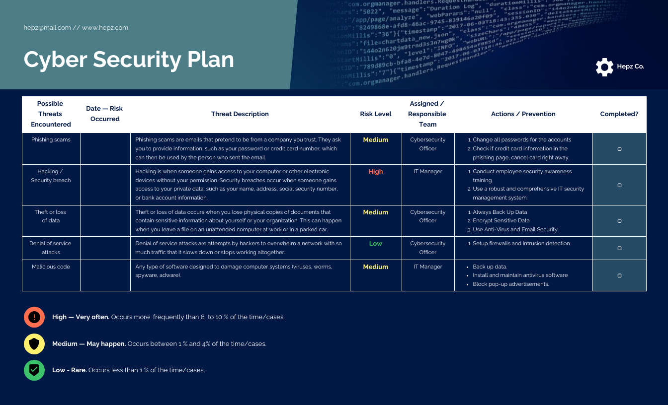 information-security-management-program-template