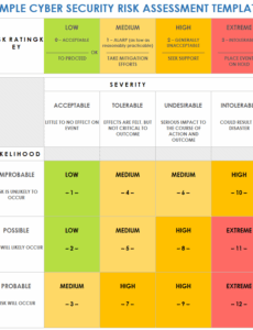 information-security-risk-management-program-template