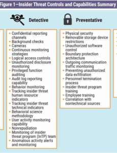 insider-threat-program-plan-template