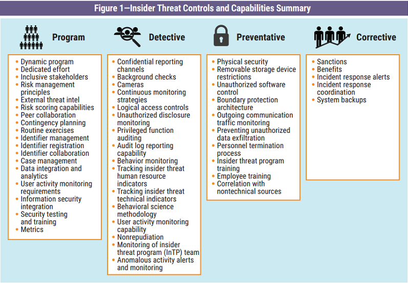insider-threat-program-plan-template