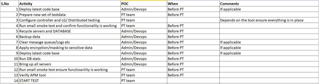 load-testing-requirements-template