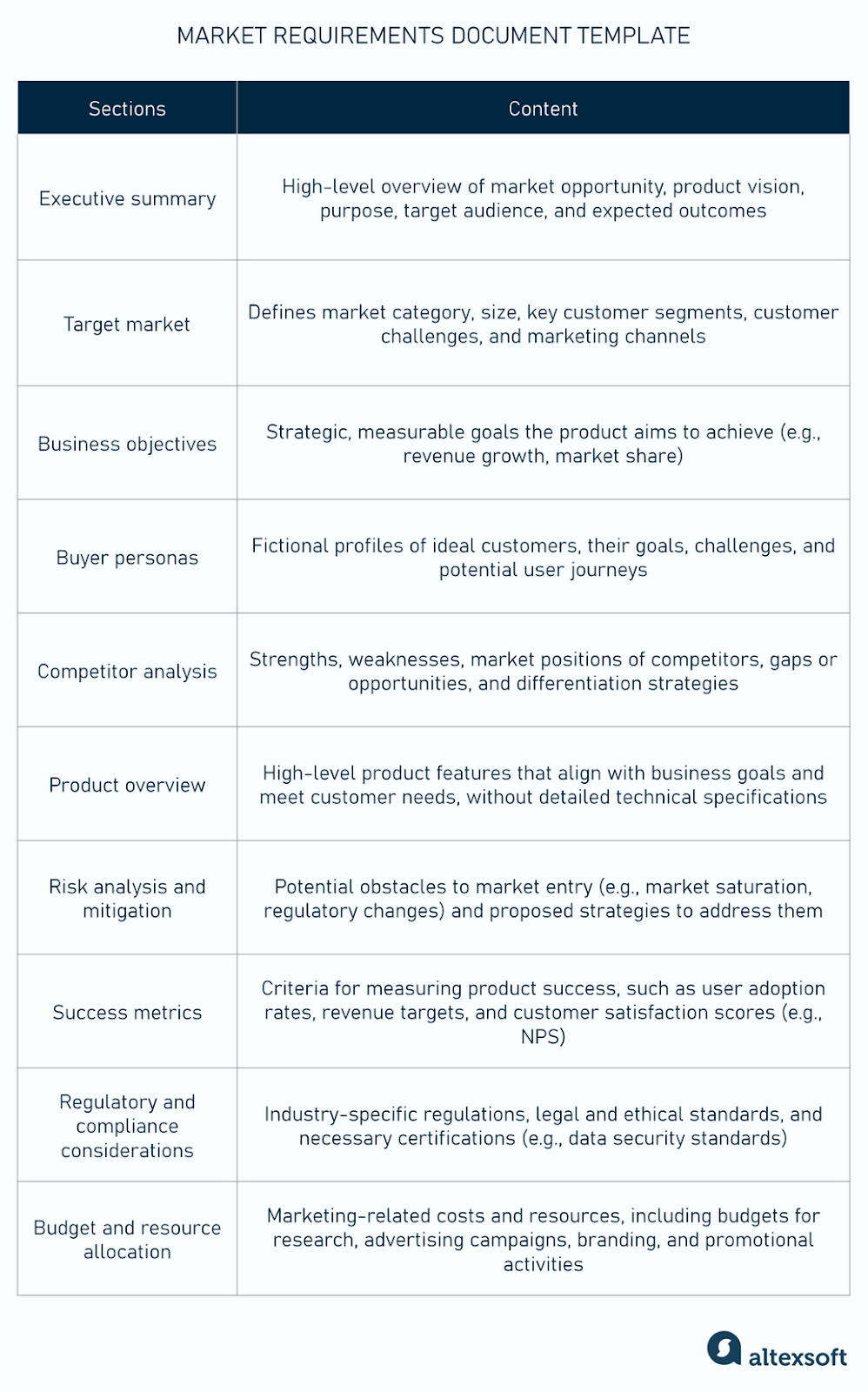 marketing-requirements-document-template