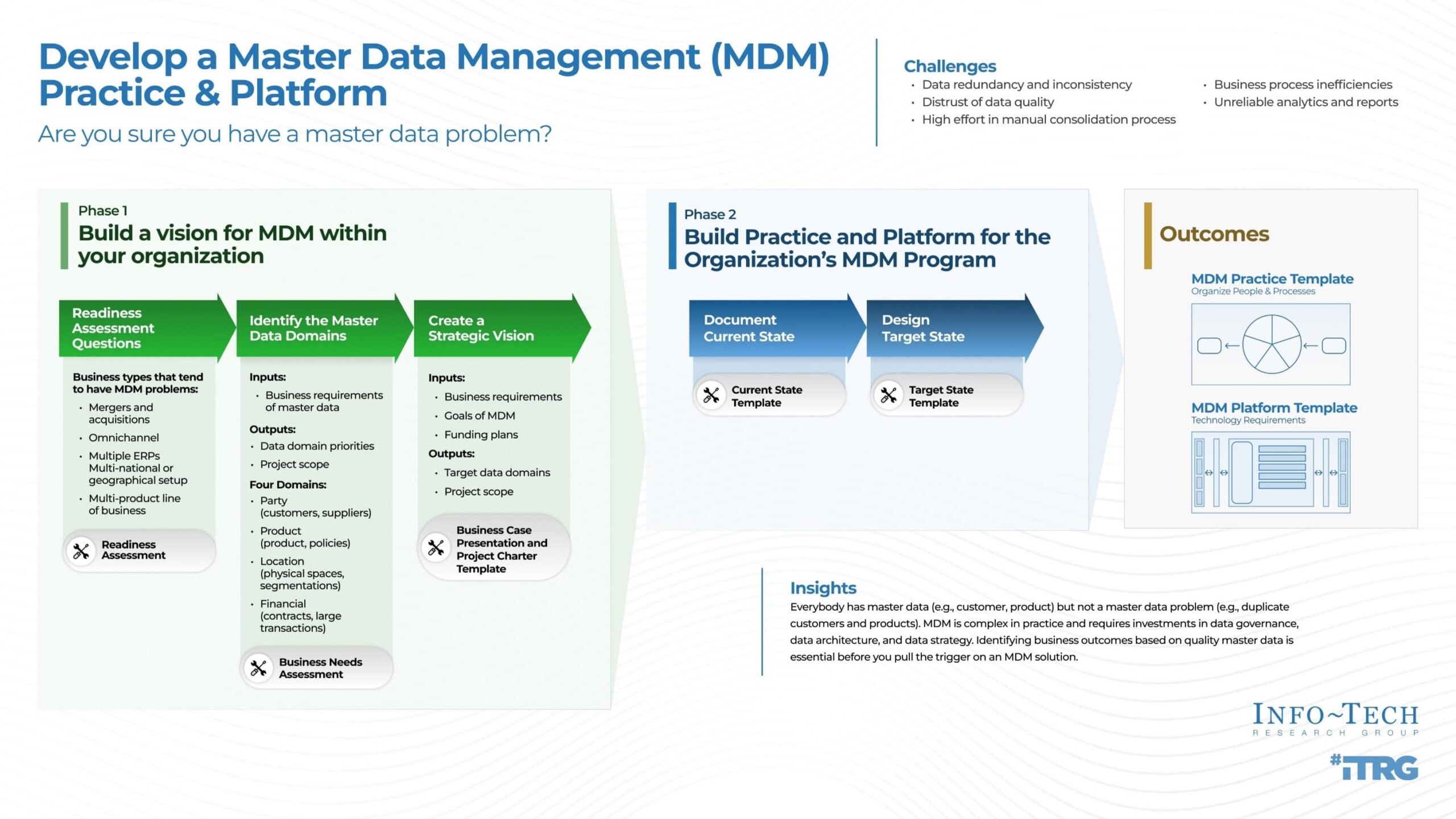 master-data-management-requirements-template