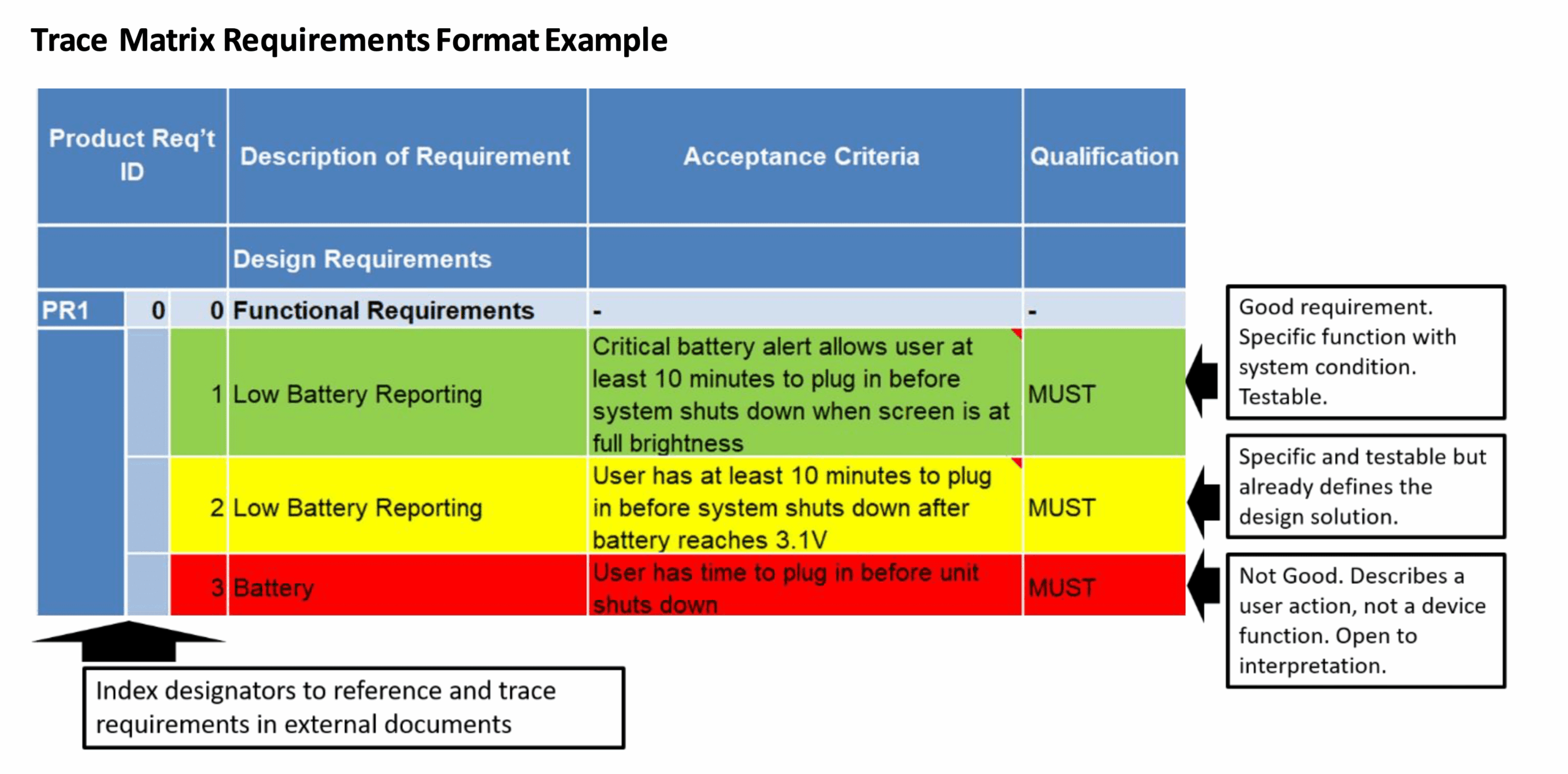 medical-device-product-requirements-document-template