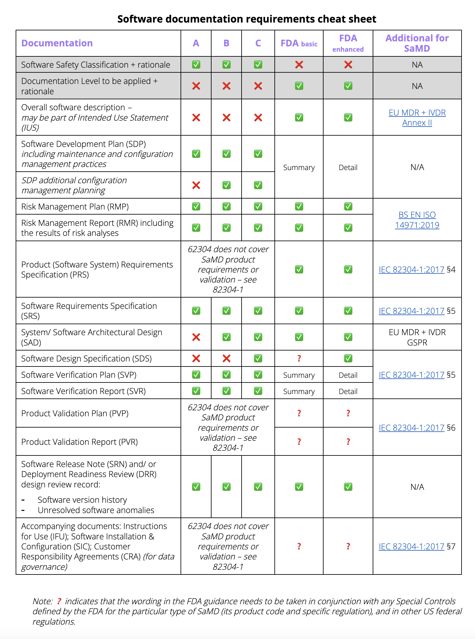 medical-device-software-requirements-specification-template