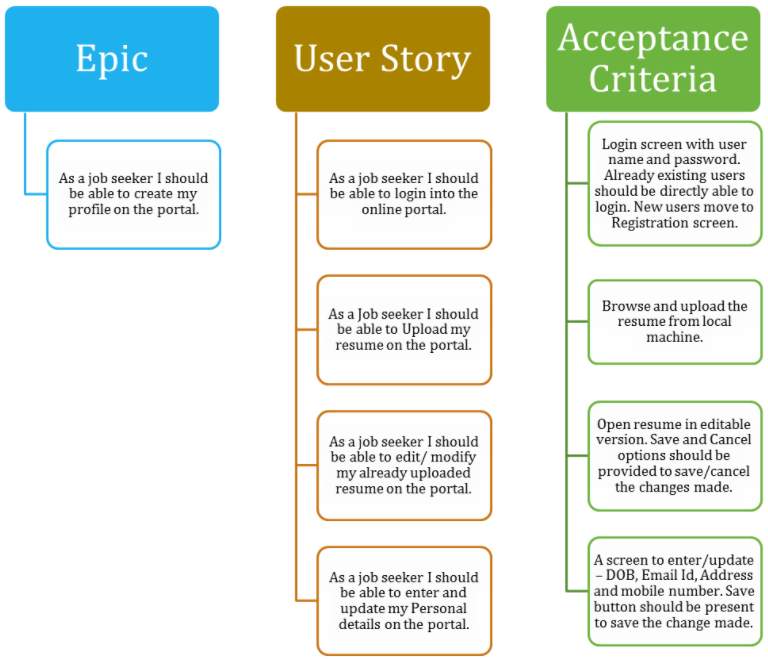 mobile-app-requirements-document-template
