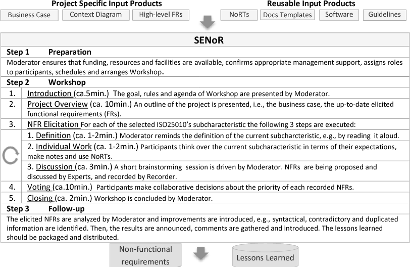 non-functional-requirements-questionnaire-template