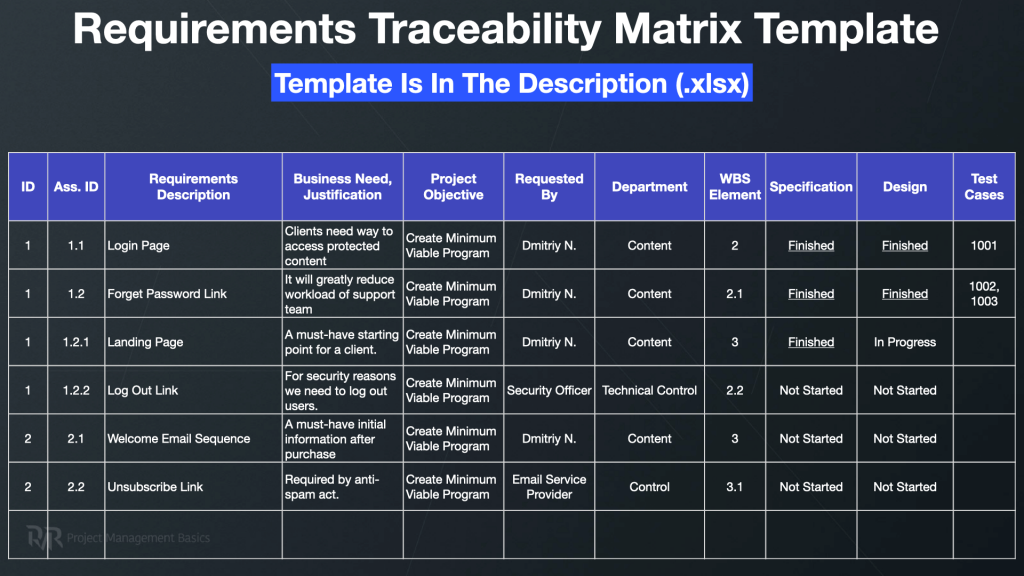 pmbok-requirements-traceability-matrix-template