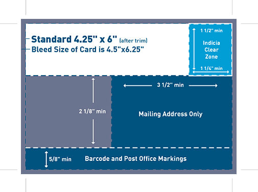postcard-template-usps-requirements