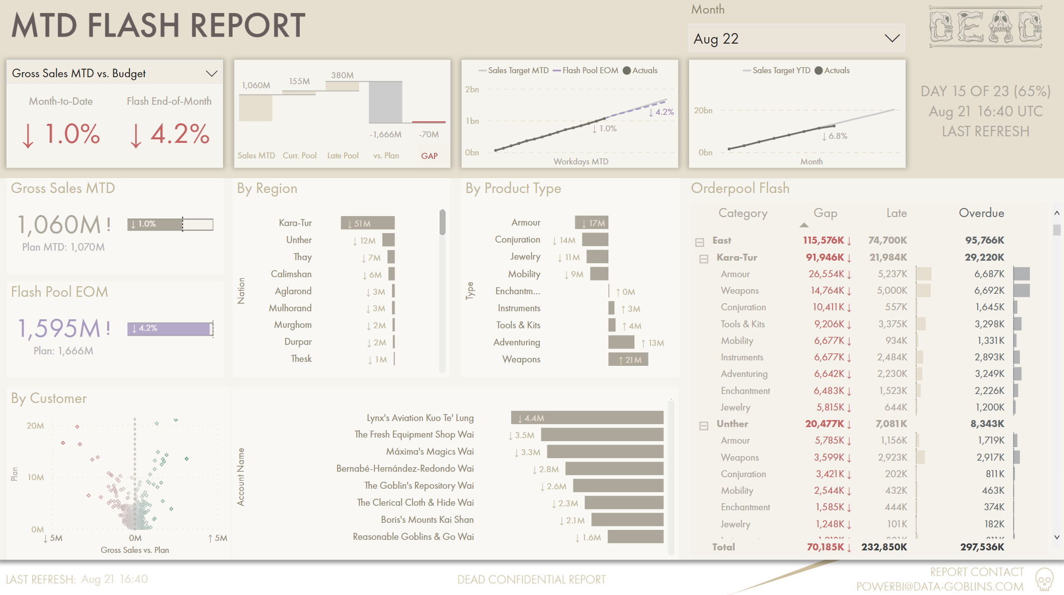 power-bi-dashboard-requirements-gathering-template