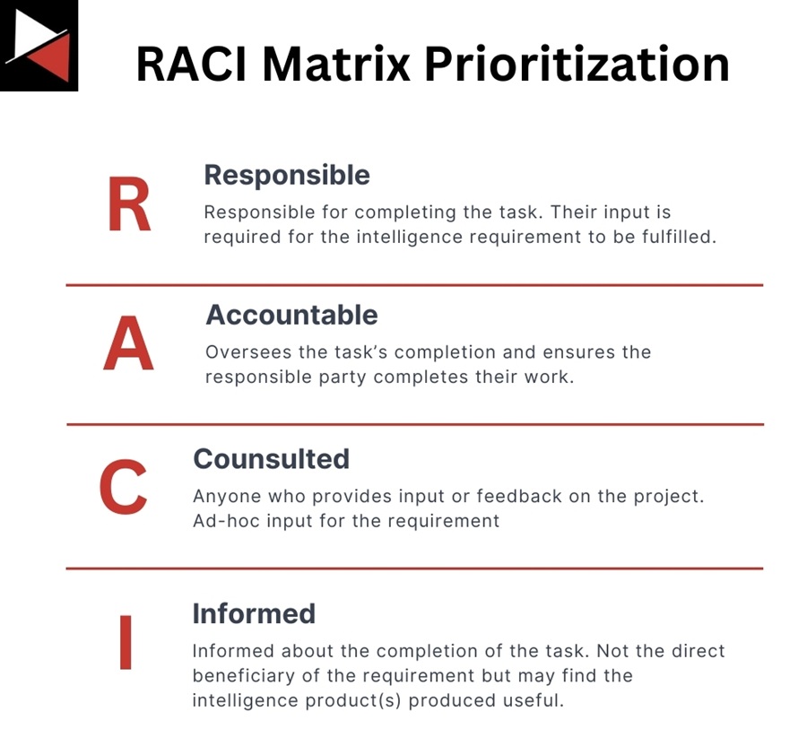 priority-intelligence-requirements-template