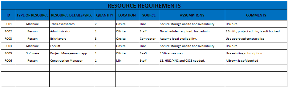 project-resource-requirements-template