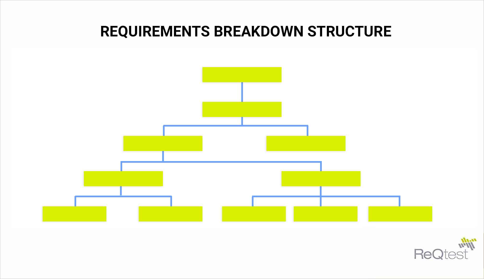requirements-breakdown-structure-template