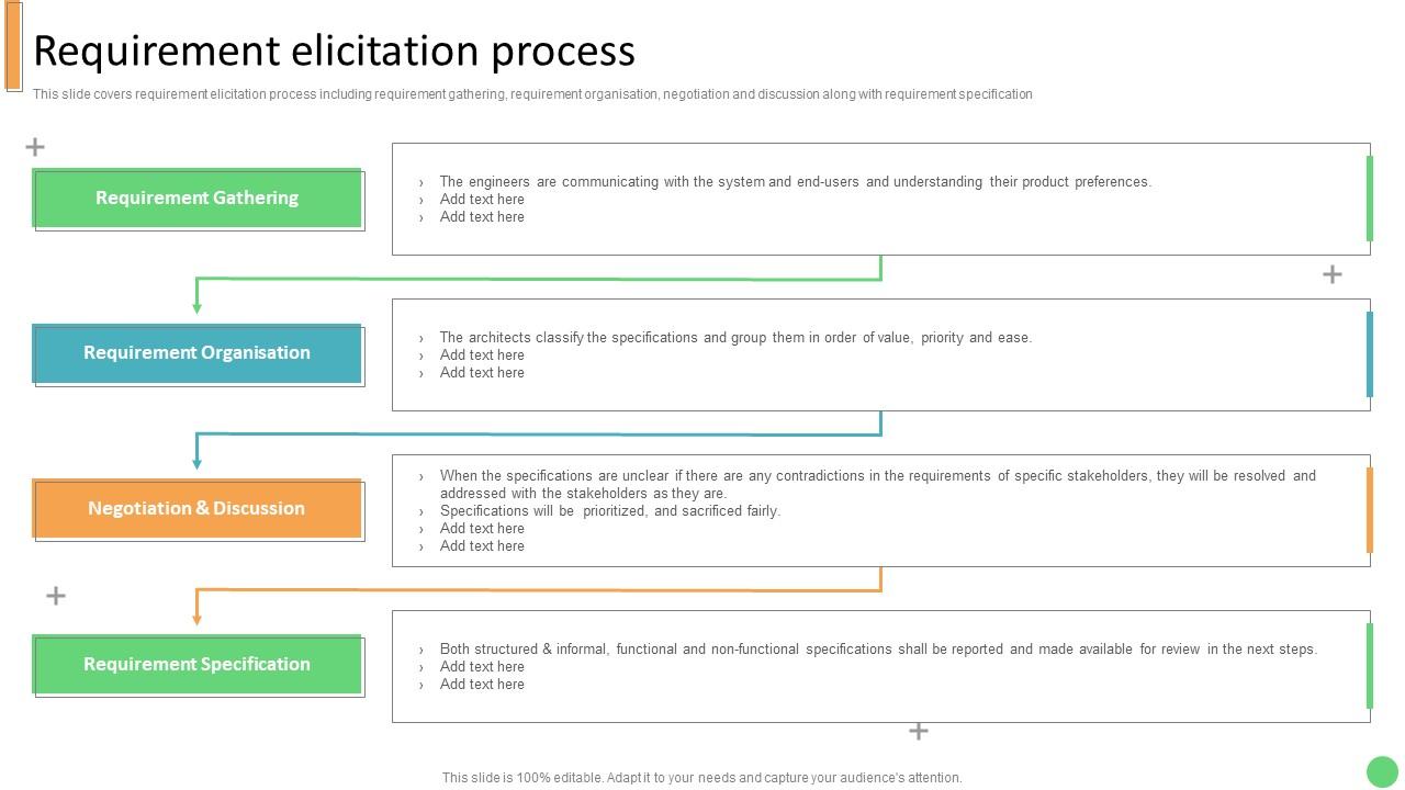 requirements-elicitation-plan-template