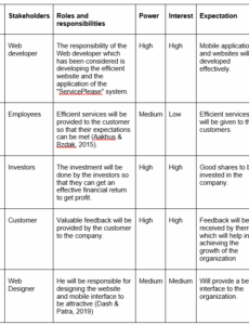 requirements-elicitation-questionnaire-template