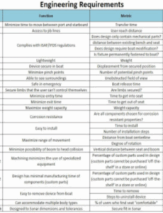 requirements-engineering-document-template