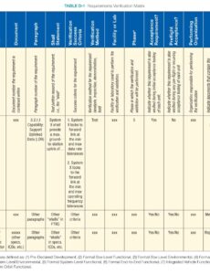 requirements-verification-matrix-template