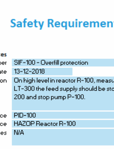 safety-requirement-specification-template