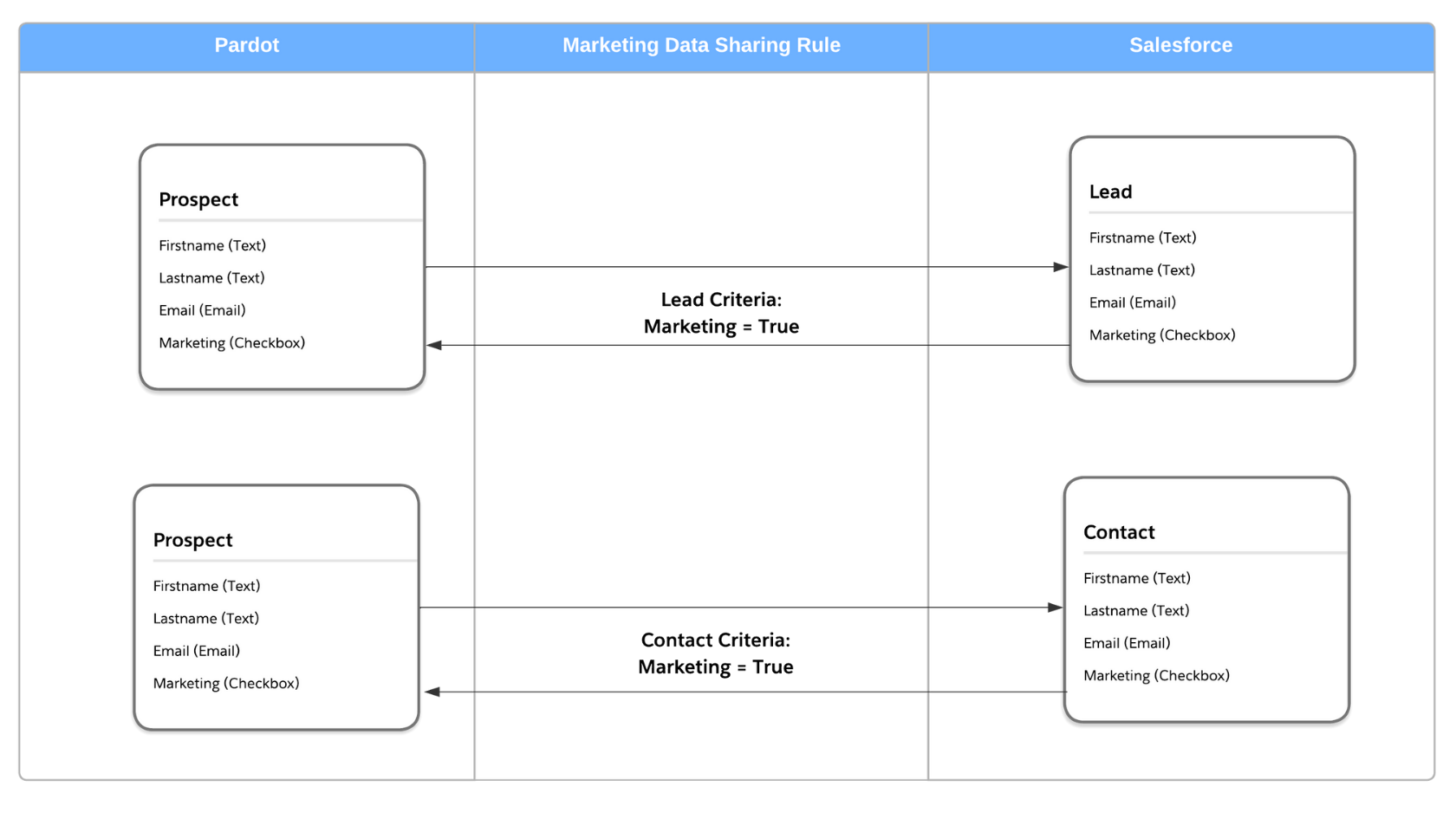 salesforce-requirements-gathering-template