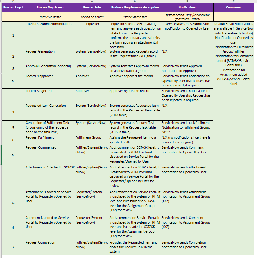 servicenow-business-requirements-template