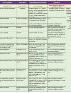 servicenow-requirements-gathering-template