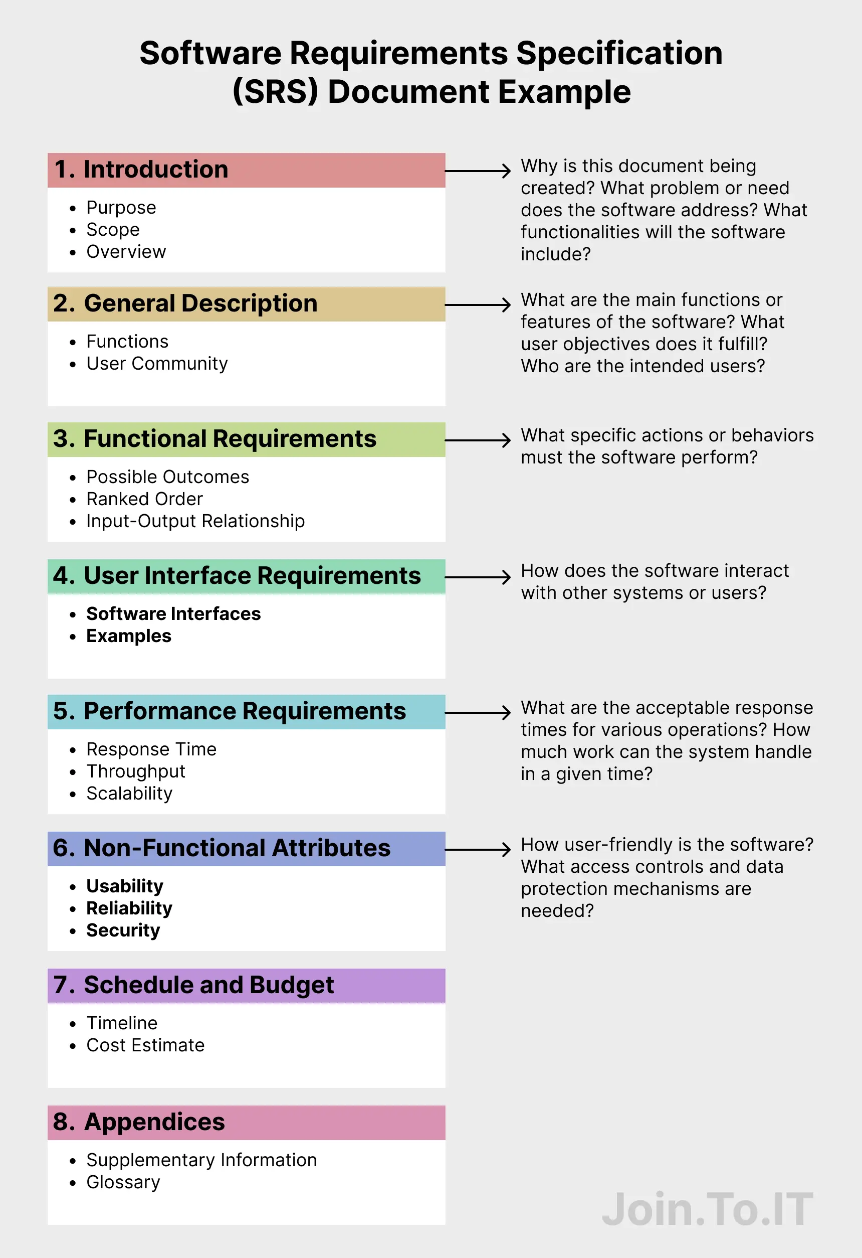 software-requirement-specification-template