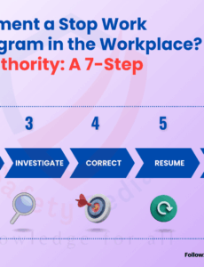 stop-work-authority-program-template