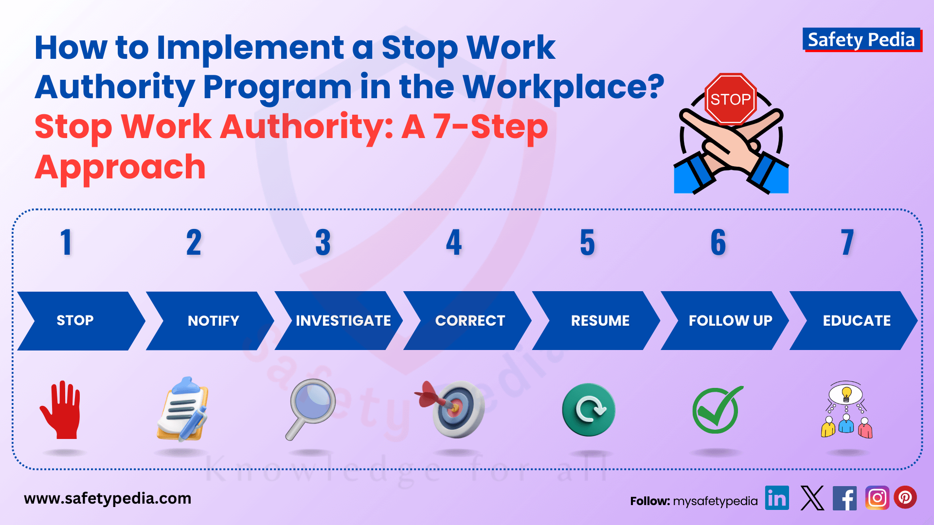 stop-work-authority-program-template