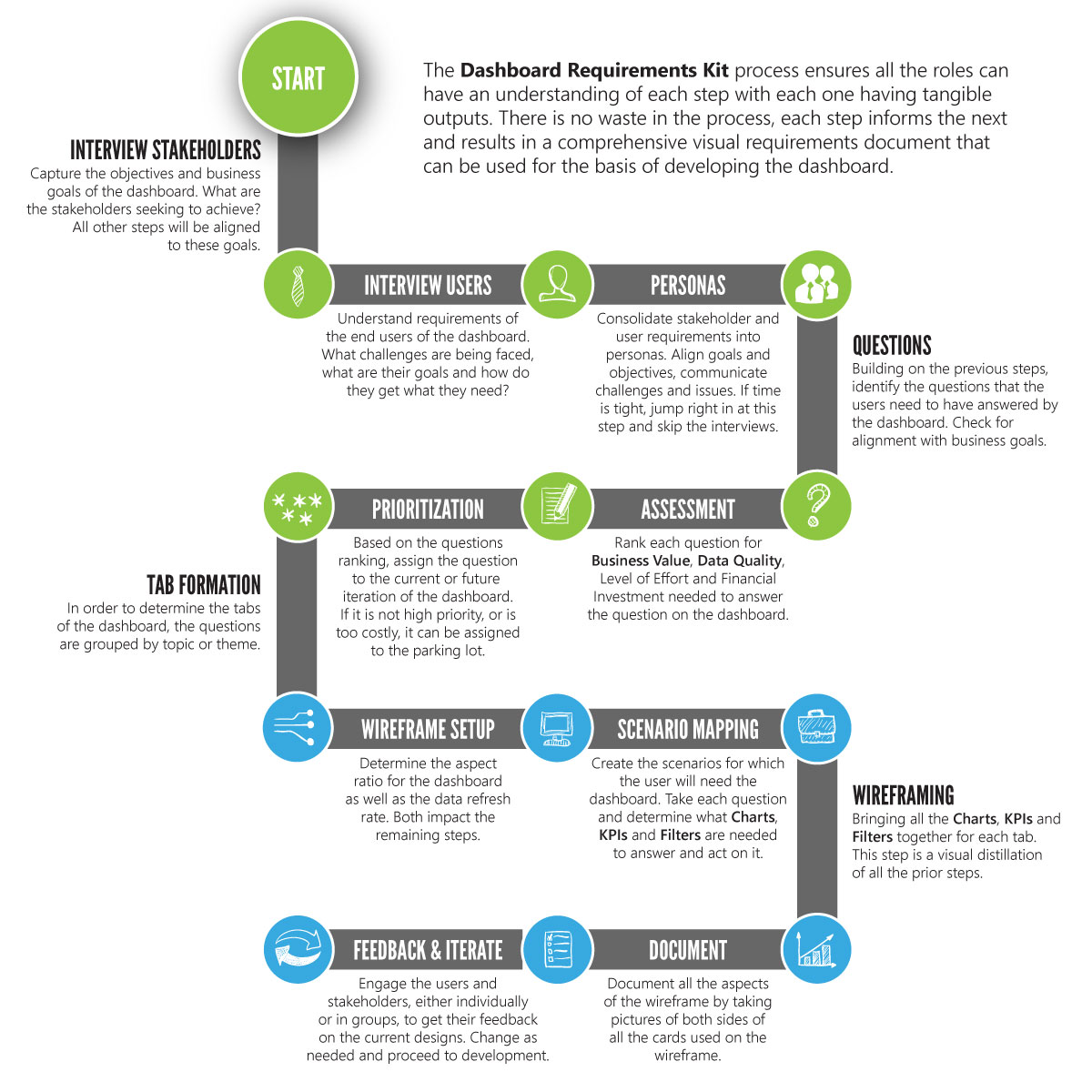 tableau-dashboard-requirements-template