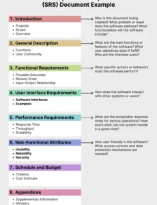 user-requirement-specification-template-for-software