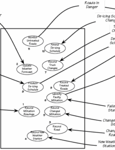 volere-requirements-specification-template