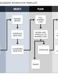 workflow-requirements-document-template