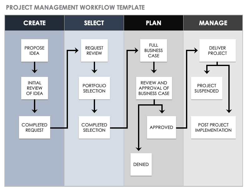 workflow-requirements-document-template